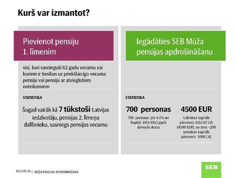 visavas pensijas apdrošināšana.